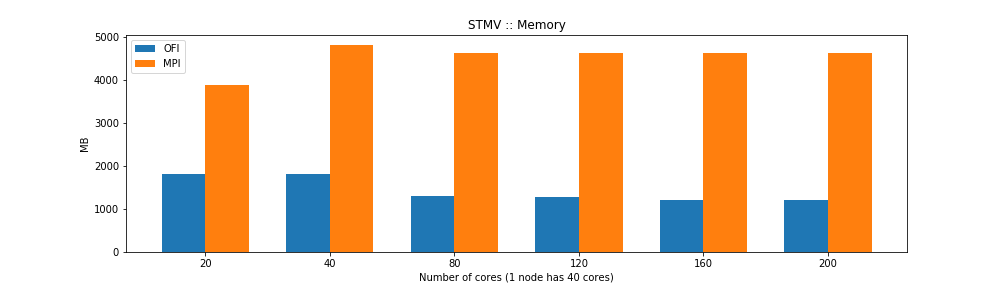 stmv_memory.png