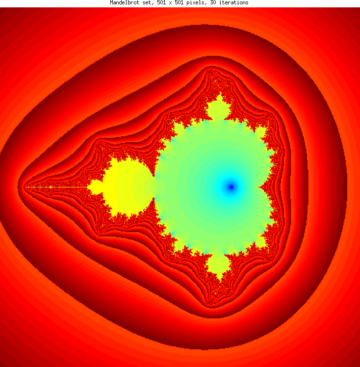 Mandelbrot fractal generated from Matlab