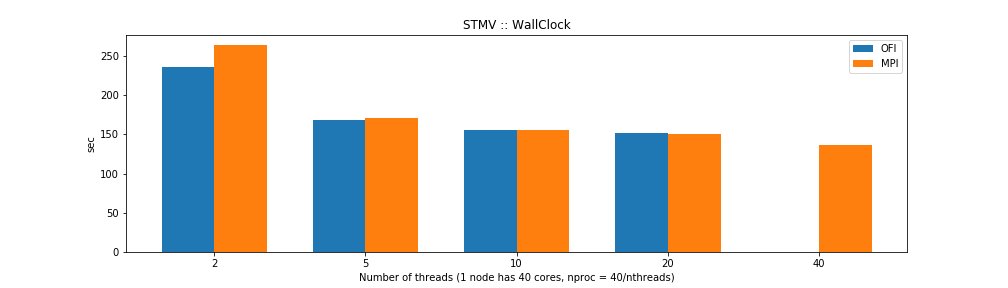 stmv_walltime.png